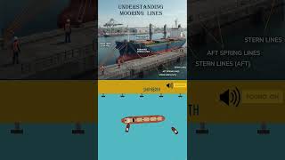 SHIP BERTHING & MOORING: Understanding Port Operations & Line Systems