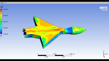 Simple drone modeling in Ansys CFX