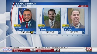 Davis, DelRosso win Lt. Governor races