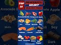 Top 15 Powerful Heart Healthy Foods Healthyfood Heart Top 15 Powerful Heart Healthy Foods Healthyfood Heart