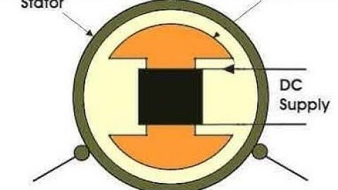 Synchronous motors on No Load(Tamil)-Full Explanation | EE