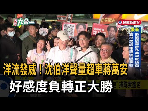 洋流發威！ 沈伯洋聲量「超車蔣萬安」 好感度負轉正大勝－民視新聞