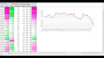 COT REPORT PART 2 : HOW I USE THE COT REPORT