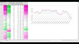 COT REPORT PART 2 : HOW I USE THE COT REPORT