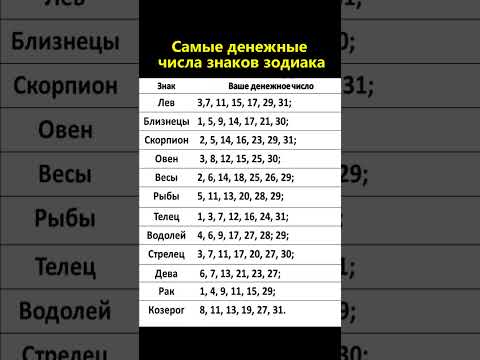 Самые денежные числа знаков зодиака. Перепишите для своего знака зодиака и используйте каждый день