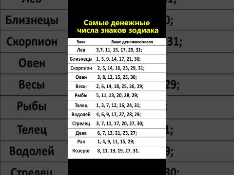 Самые денежные числа знаков зодиака. Перепишите для своего знака зодиака и используйте каждый день