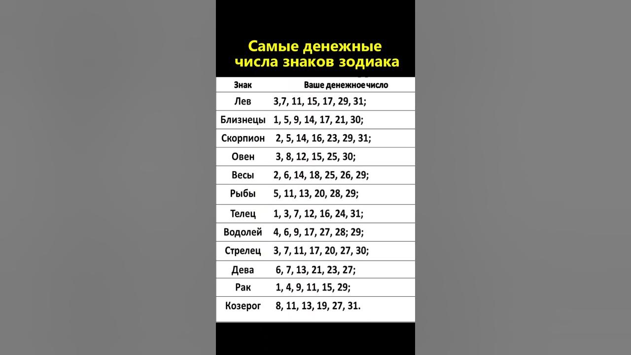 Числа которые приносят деньги. Нумерология денег. Какие цифры притягивают деньги и богатство. Цифры денег и богатства. Самые денежные цифры.