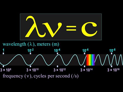 Video: Jak souvisí frekvence s vlnovou délkou?