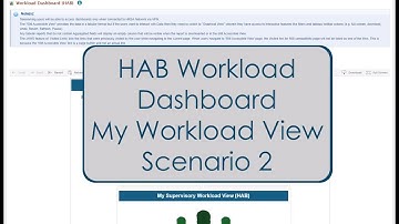 HAB Workload Dashboard: My Workload View, Scenario 2