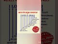#trending #vital#students #viralsong #govtjobs #gktrick