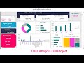 Data Analytics Project: Sales Data Analysis Using Excel