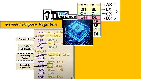 x86 General Purpose Registers | Registers in computer architecture