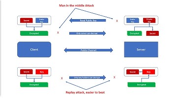 Symmetric Authentication