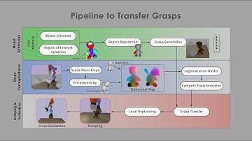 Robotic Grasping of Deformable Objects