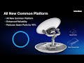 All New NX Series, The New Standard for Maritime VSAT Antenna Systems