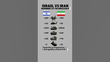 Israel And Iran Numbers And Technology 