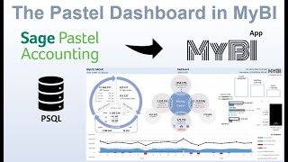 Your Pastel dashboard through MyBI App screenshot 4
