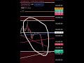 Guys i predicted on 13 june d market will give fall for 5000 points today market fulfilled the level