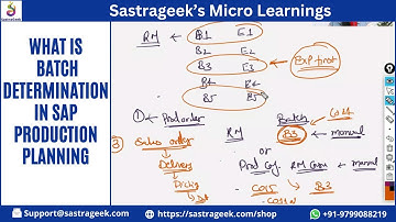 What is Batch Determination in SAP Production Planning