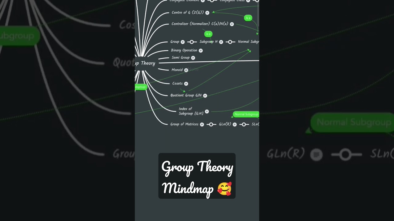 Oneshot Group Theory Revision 