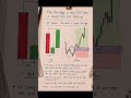The best strategy in trading