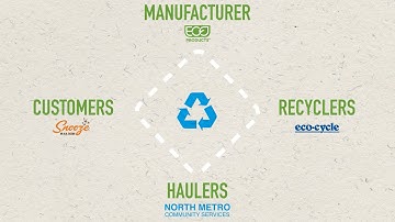Recycling Process | Closing the loop