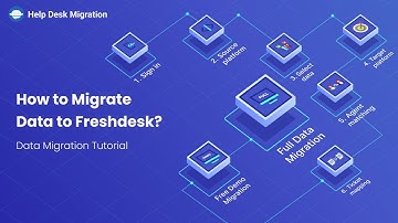 Migrate to Freshdesk