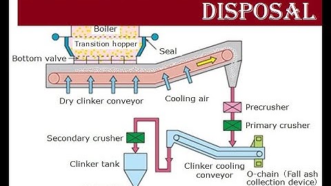 ASH HANDLING AND DISPOSAL