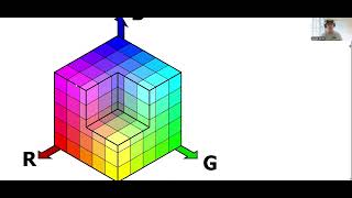 colorspace 1 Color models supported by colorspace