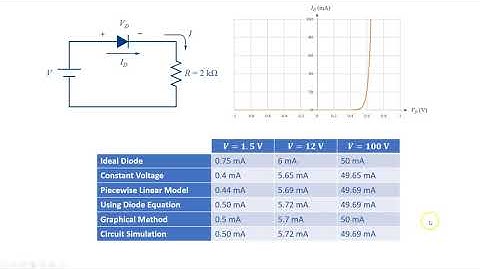 Current Calculations in Simple Diode Circuits  Comparison of Different Methods