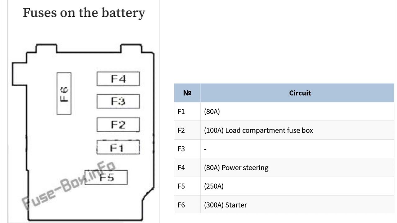 Fuse Box Diagram Opel/Vauxhall Meriva A (2003-2010)