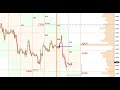EURUSD Вливают Buy Limit. Опционный анализ 07/07/2021