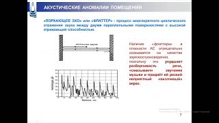 Акустические диффузоры (Морозов Н.А.)