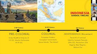 Becoming Indonesia: a critical sketch of Indonesian history