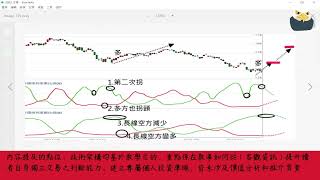 [鵰派]20221020  代替月亮懲罰你