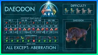 Daeodon easy Tame 6 Strategies + Abilities | Full Guide + Trap | Ark