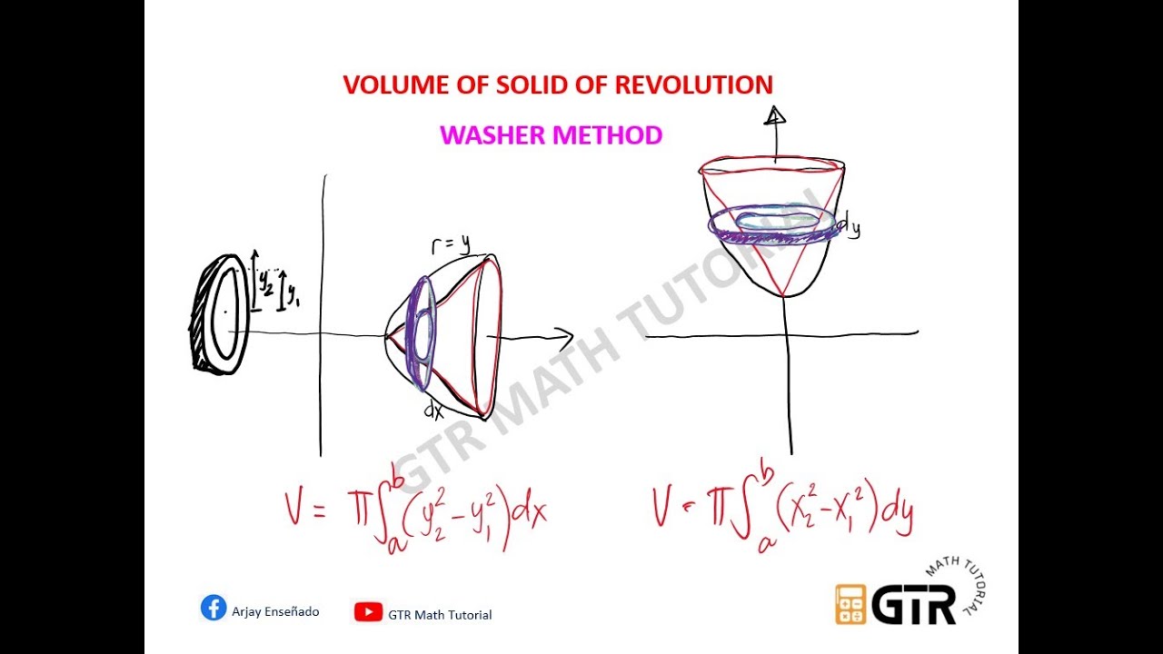 Volume of a Solid of Revolution | Washer Method - YouTube