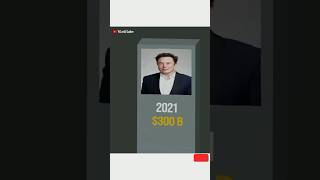 Celebrity Elon musk net worth #elonmusk #shorts Net Worth