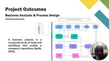 Week 8 CIS601 Final Project Video 1695242