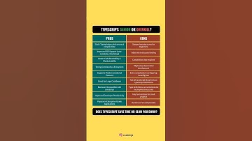 Typescript: savior or overkill? #typescript #typescriptdevelopment #typescripttutorial #javascript