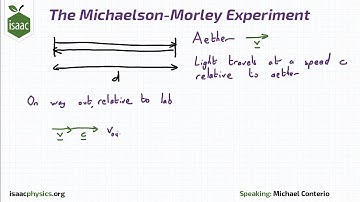 The Michaelson-Morley Experiment - Part A - Kinematics Level 5