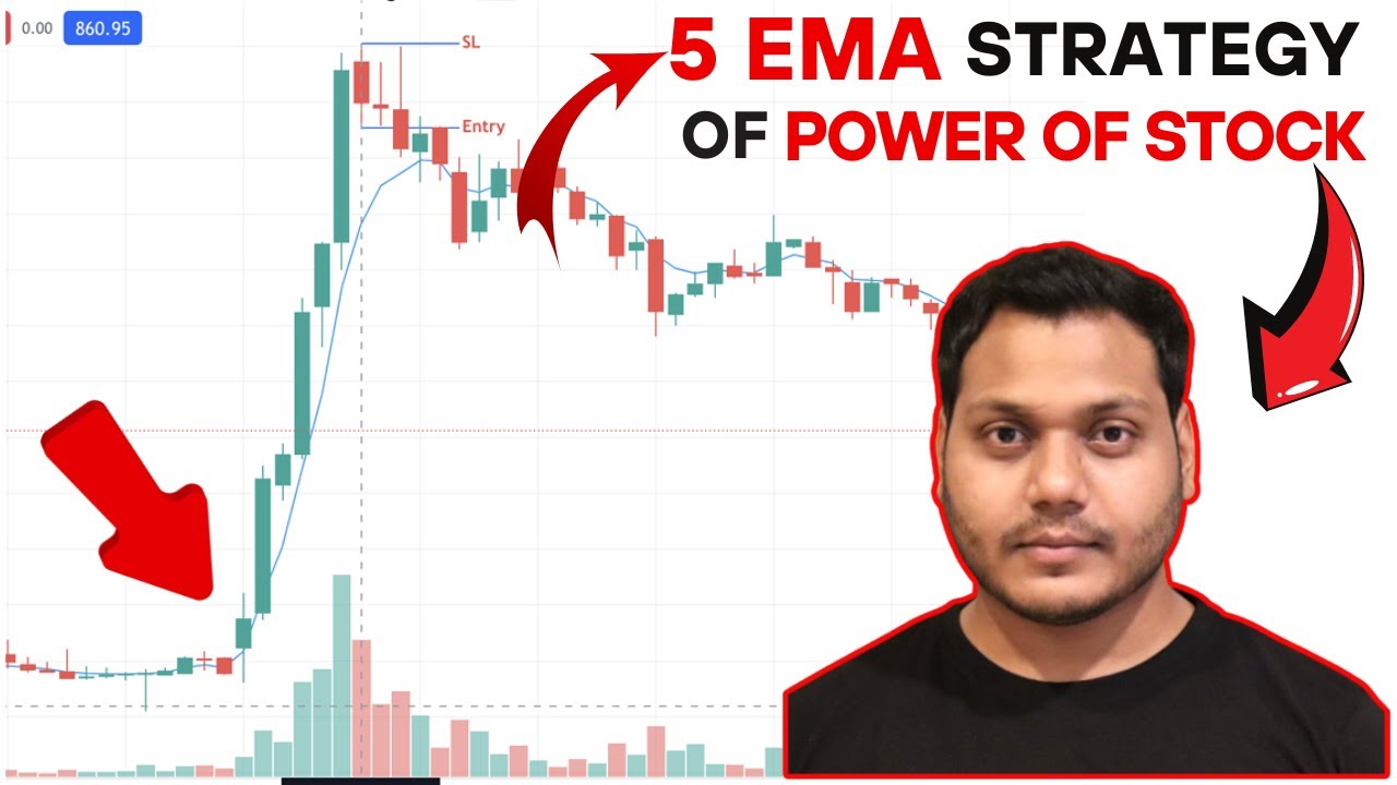 Most Successful INTRADAY TRADING STRATEGY in STOCK MARKET | Day Trading (Part-1)