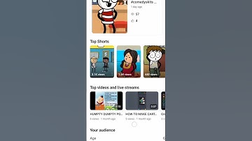 #channelgrowtips #smartphone #howtigrowinyoutuve #tricks #technology #tech