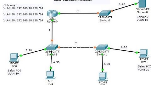 Network#34: Enterprise Network - Part 1