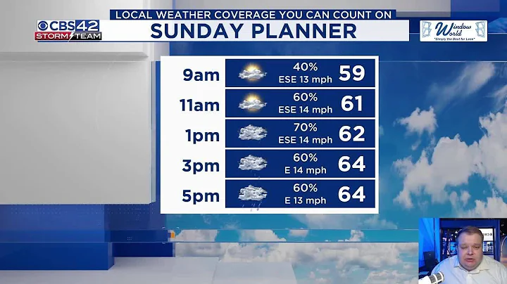 Evening WX Around The Clock 10/25/25