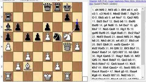 Eljanov vs Hou Yifan, Shamkir Chess 2016