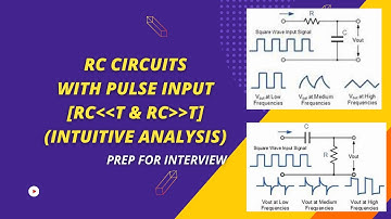 RC circuits with pulse input (Part 1) || Prep for interview