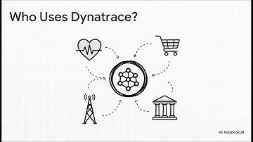 Dynatrace: autonome observatie voor cloud-native systemen | Uplatz