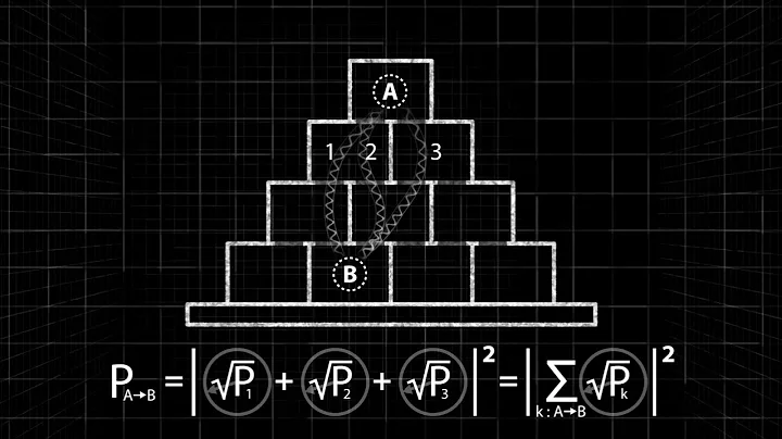 The path integral (U1-07-03)