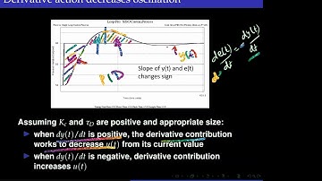 Derivative action and PID controller